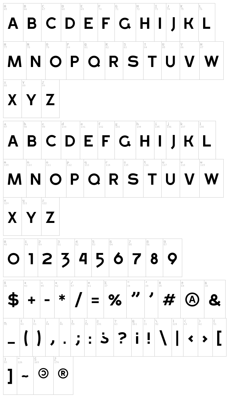 Gross font map
